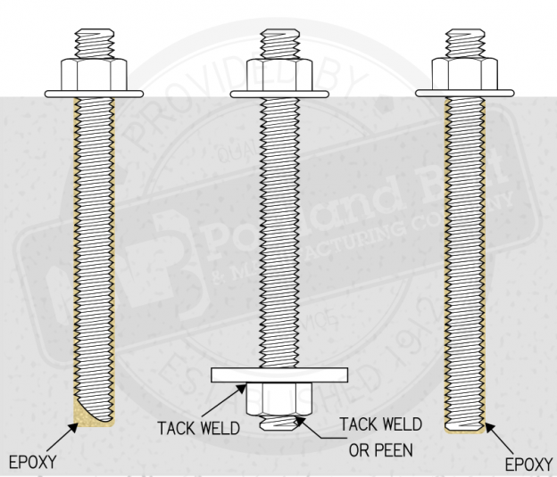 Configurations Anchor Rods